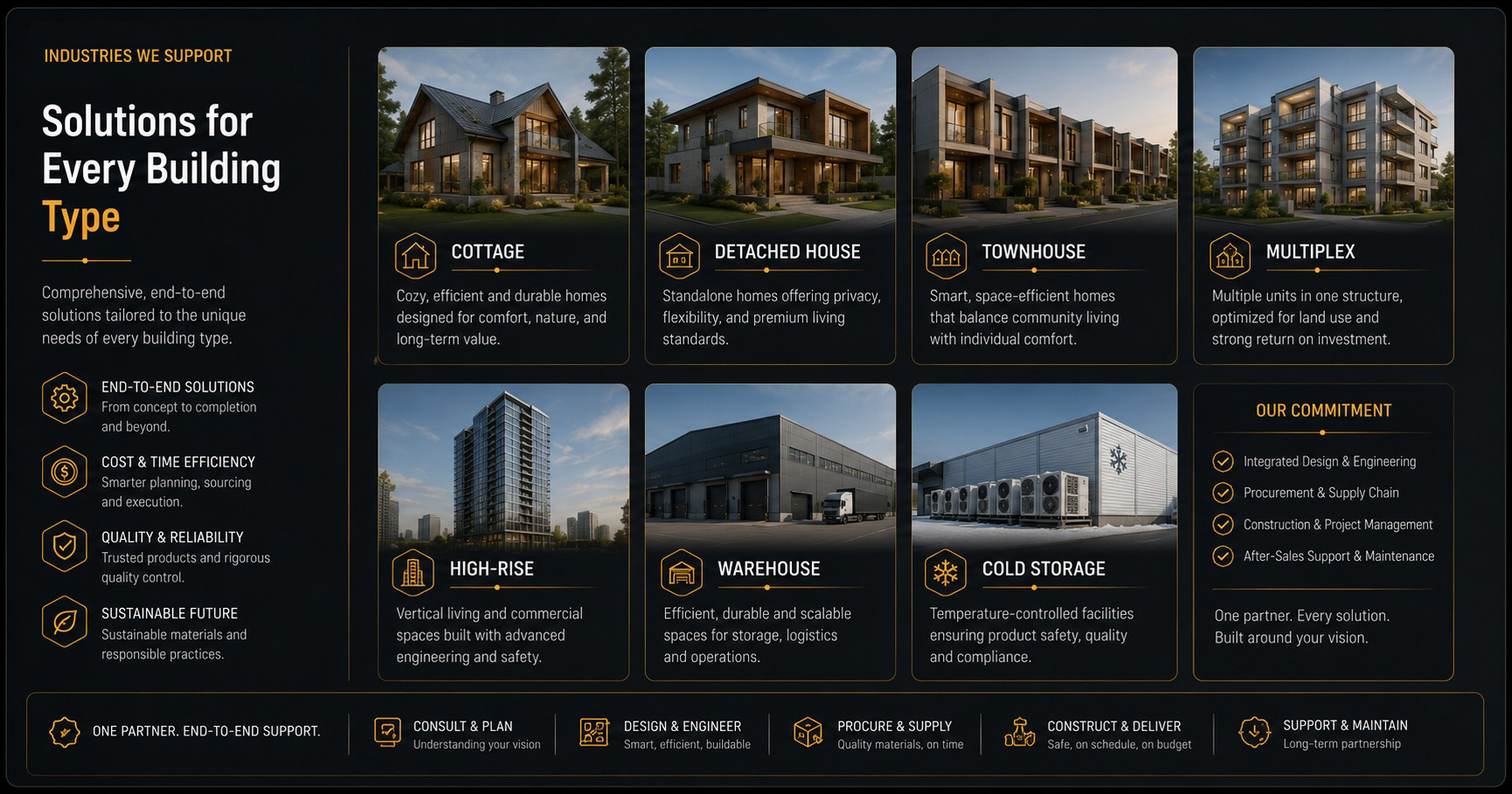 Industries and building types supported