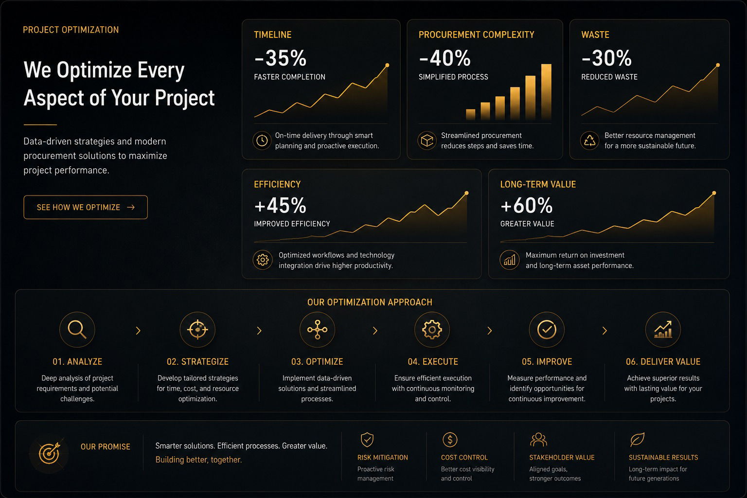 Project optimization metrics and process
